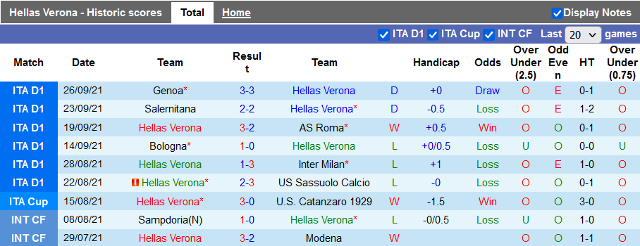 Nhận định, soi kèo Verona vs Spezia, 20h00 ngày 3/10 - Ảnh 1
