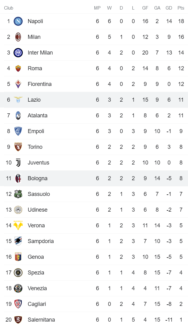 Soi kèo phạt góc Bologna vs Lazio, 17h30 ngày 3/10 - Ảnh 4