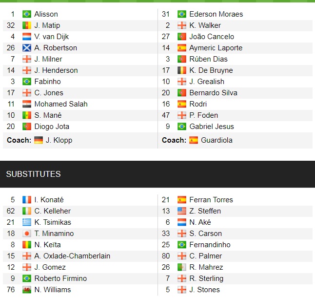 Đội hình ra sân chính thức Liverpool vs Man City, 22h30 ngày 3/10 (cập nhật) - Ảnh 1