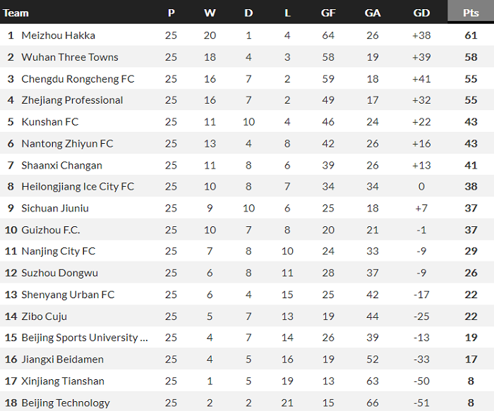 Nhận định, soi kèo Beijing Sport Univ vs Guizhou, 18h35 ngày 4/10 - Ảnh 4