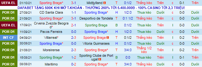 Nhận định, soi kèo Braga vs Boavista, 2h30 ngày 4/10 - Ảnh 2