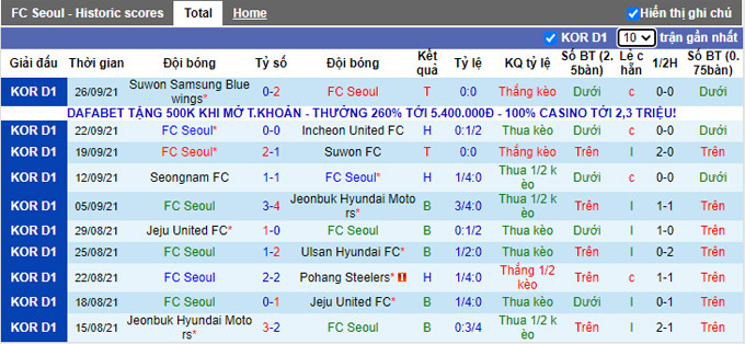 Nhận định, soi kèo FC Seoul vs Daegu, 17h00 ngày 3/10 - Ảnh 1