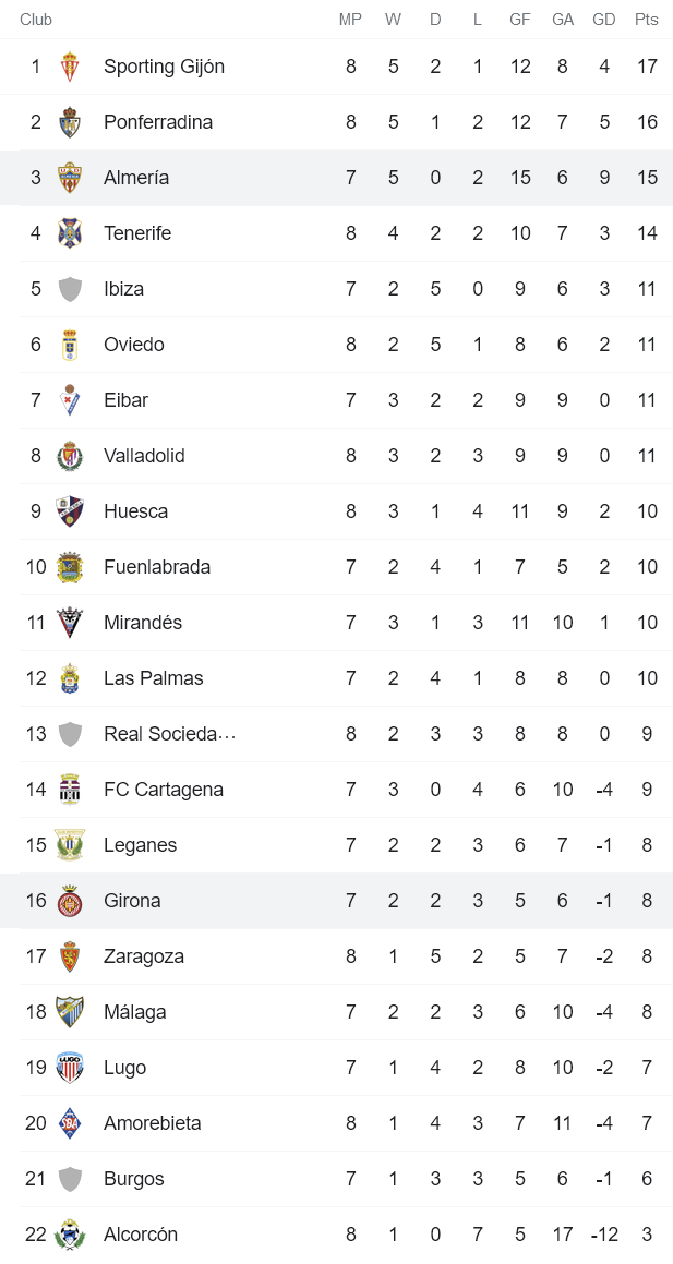 Nhận định, soi kèo Girona vs Almeria, 2h ngày 5/10 - Ảnh 4