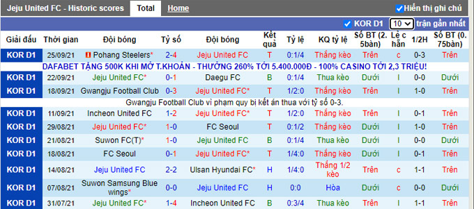 Nhận định, soi kèo Jeju vs Seongnam, 12h00 ngày 3/10 - Ảnh 1
