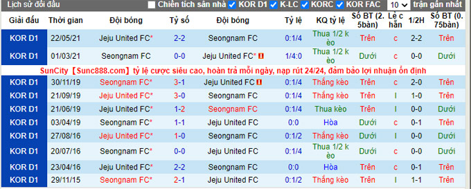Nhận định, soi kèo Jeju vs Seongnam, 12h00 ngày 3/10 - Ảnh 3
