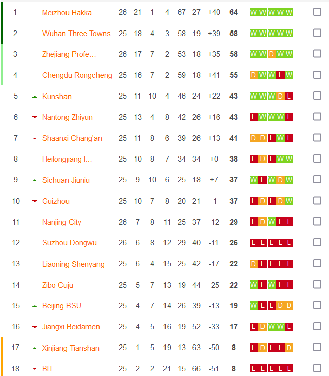 Nhận định, soi kèo Nantong Zhiyun vs Xinjiang Tianshan, 18h35 ngày 5/10 - Ảnh 4