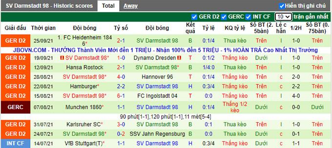 Nhận định, soi kèo Sandhausen vs Darmstadt, 18h30 ngày 3/10 - Ảnh 2