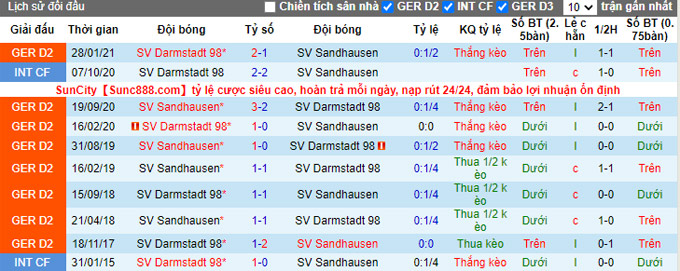 Nhận định, soi kèo Sandhausen vs Darmstadt, 18h30 ngày 3/10 - Ảnh 3