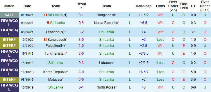 Nhận định, soi kèo Sri Lanka vs Nepal, 23h ngày 4/10 - Ảnh 1