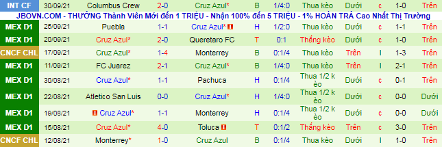 Nhận định, soi kèo Tijuana vs Cruz Azul, 9h06 ngày 4/10 - Ảnh 3