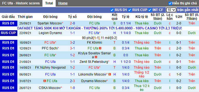 Nhận định, soi kèo Ufa vs Ural, 18h00 ngày 3/10 - Ảnh 1