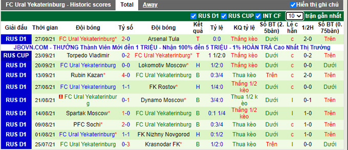 Nhận định, soi kèo Ufa vs Ural, 18h00 ngày 3/10 - Ảnh 2