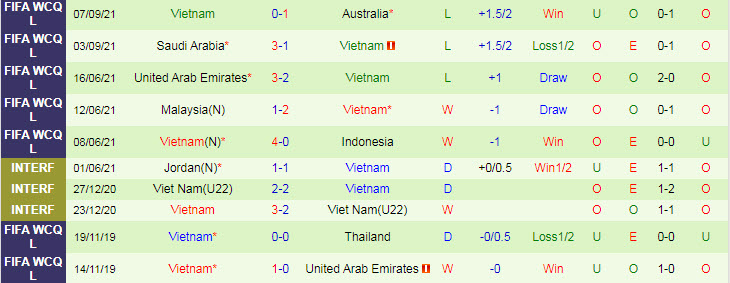 Trọng tài bắt trận Trung Quốc vs Việt Nam (0h 8/10) là ai? - Ảnh 2