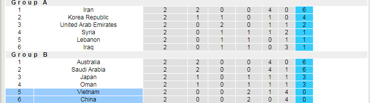 Trọng tài bắt trận Trung Quốc vs Việt Nam (0h 8/10) là ai? - Ảnh 4