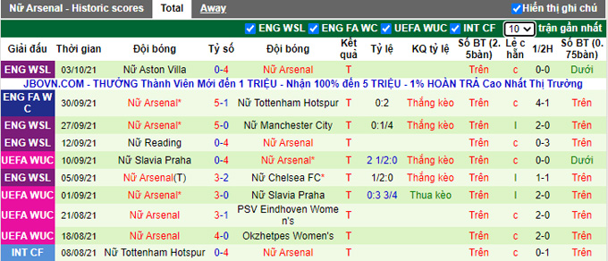 Nhận định, soi kèo Barcelona (W) vs Arsenal (W), 2h00 ngày 6/10 - Ảnh 2