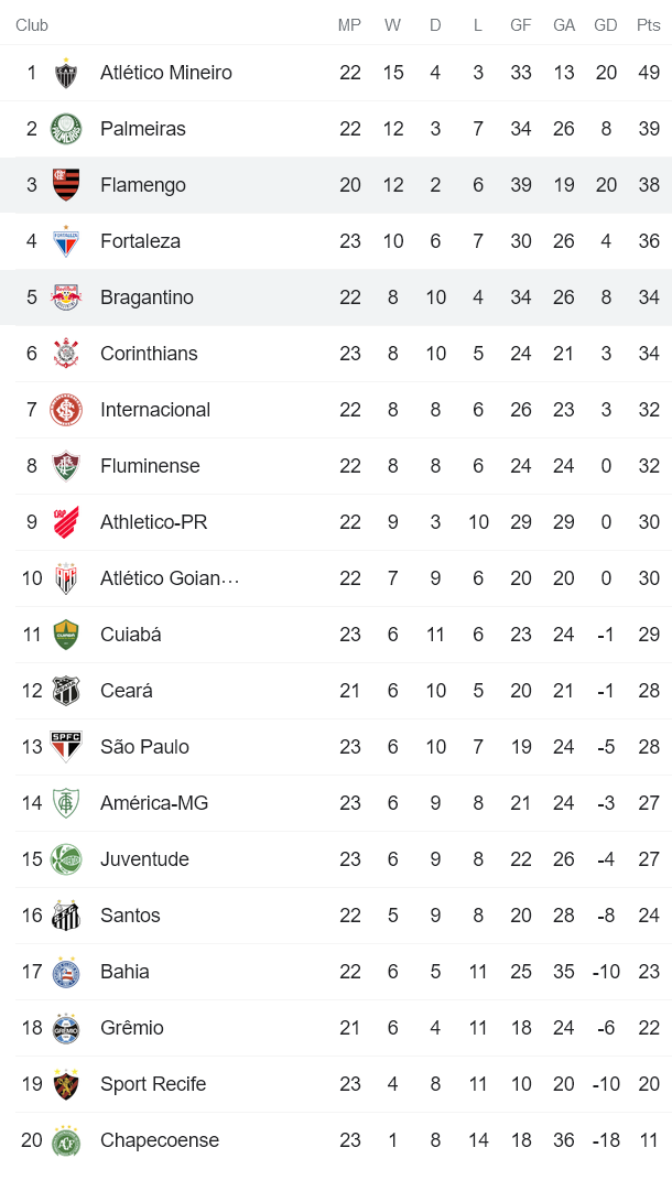 Nhận định, soi kèo Bragantino vs Flamengo, 6h30 ngày 7/10 - Ảnh 4