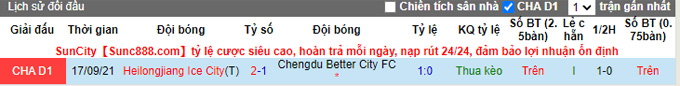 Nhận định, soi kèo Chengdu Better City vs Heilongjiang Lava Spring, 18h35 ngày 5/10 - Ảnh 3