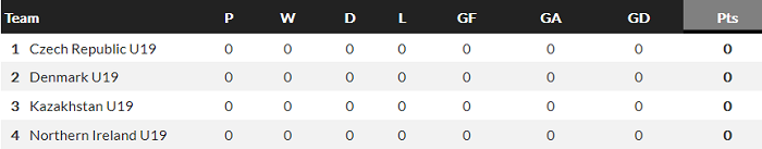 Nhận định, soi kèo Czech U19 vs Kazakhstan U19, 23h ngày 6/10 - Ảnh 3