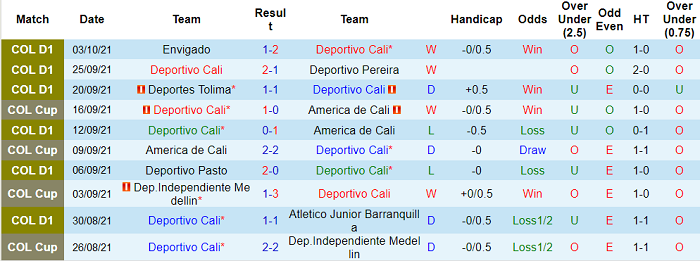 Nhận định, soi kèo Deportivo Cali vs Atletico Nacional, 8h ngày 7/10 - Ảnh 1