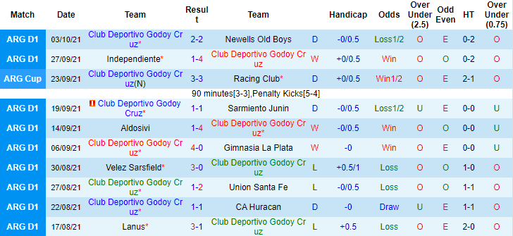 Nhận định, soi kèo Godoy Cruz vs CA Tigre, 7h10 ngày 7/10 - Ảnh 1