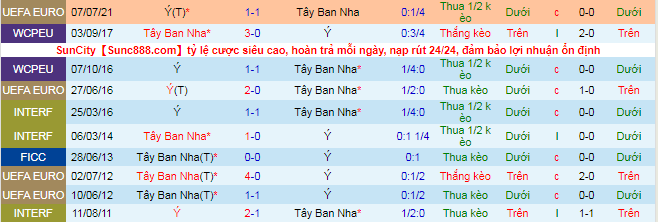 Nhận định, soi kèo Italia vs Tây Ban Nha, 1h45 ngày 7/10 - Ảnh 1
