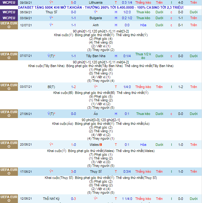 Nhận định, soi kèo Italia vs Tây Ban Nha, 1h45 ngày 7/10 - Ảnh 2