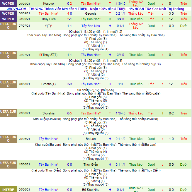 Nhận định, soi kèo Italia vs Tây Ban Nha, 1h45 ngày 7/10 - Ảnh 3