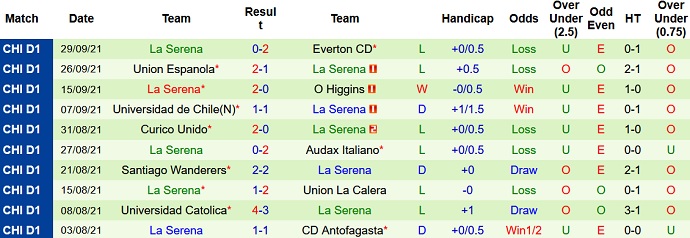 Nhận định, soi kèo Ñublense vs La Serena, 6h30 ngày 6/10 - Ảnh 4