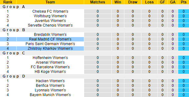 Nhận định, soi kèo Zhytlobud (W) vs Real Madrid (W), 23h45 ngày 6/10 - Ảnh 3