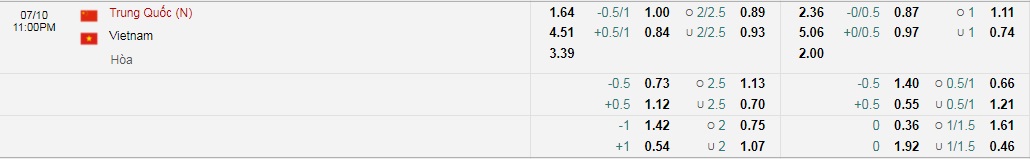 Tỷ lệ kèo nhà cái Việt Nam vs Trung Quốc mới nhất, 0h ngày 8/10 - Ảnh 2