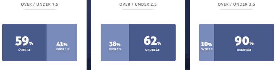 Máy tính dự đoán bóng đá 7/10: U21 Faroe vs U21 Bắc Macedonia  - Ảnh 2