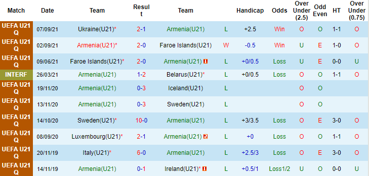 Nhận định, soi kèo Armenia U21 vs Serbia U21, 21h ngày 7/10 - Ảnh 1