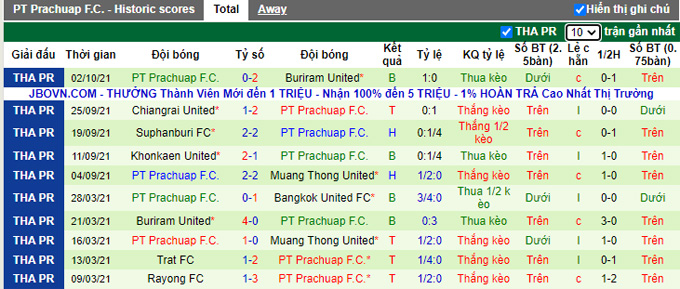 Nhận định, soi kèo Bangkok vs Prachuap, 18h00 ngày 6/10 - Ảnh 2