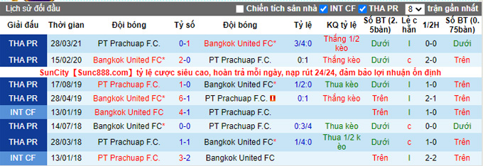 Nhận định, soi kèo Bangkok vs Prachuap, 18h00 ngày 6/10 - Ảnh 3