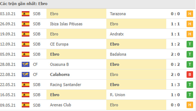 Nhận định, soi kèo Ebro vs Hercules, 22h00 ngày 6/10 - Ảnh 1