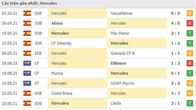Nhận định, soi kèo Ebro vs Hercules, 22h00 ngày 6/10 - Ảnh 2