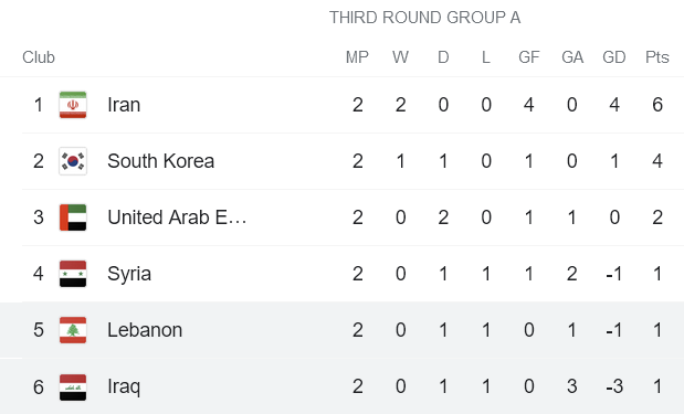 Nhận định, soi kèo Iraq vs Lebanon, 21h30 ngày 7/10 - Ảnh 4