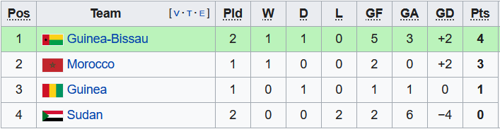 Nhận định, soi kèo Sudan vs Guinea, 23h00 ngày 6/10 - Ảnh 4