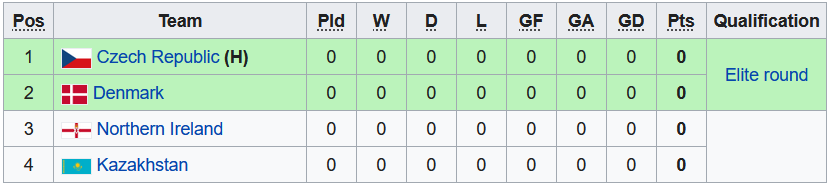 Nhận định, soi kèo U19 Bắc Ireland vs U19 Đan Mạch, 20h00 ngày 6/10 - Ảnh 4