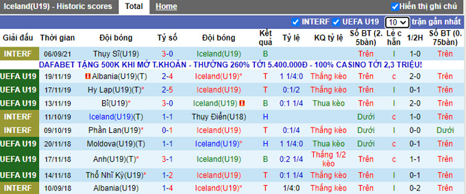 Nhận định, soi kèo U19 Iceland vs U19 Slovenia, 20h30 ngày 6/10 - Ảnh 1