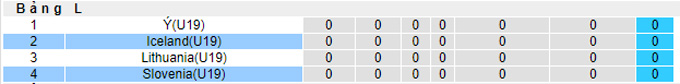 Nhận định, soi kèo U19 Iceland vs U19 Slovenia, 20h30 ngày 6/10 - Ảnh 3