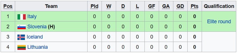 Nhận định, soi kèo U19 Italia vs U19 Lithuania, 20h30 ngày 6/10 - Ảnh 3