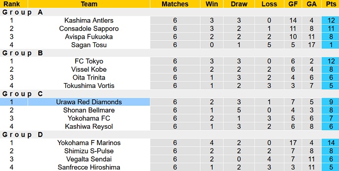 Nhận định, soi kèo Urawa Reds vs Cerezo Osaka, 17h00 ngày 6/10 - Ảnh 1