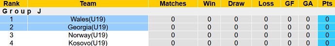 Nhận định, soi kèo Wales U19 vs Georgia U19, 21h00 ngày 6/10 - Ảnh 1