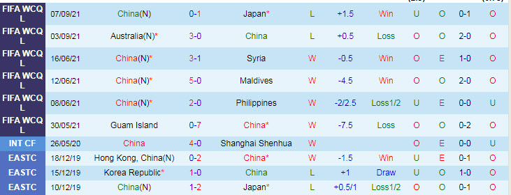 Phân tích kèo hiệp 1 Trung Quốc vs Việt Nam, 0h ngày 8/10 - Ảnh 1
