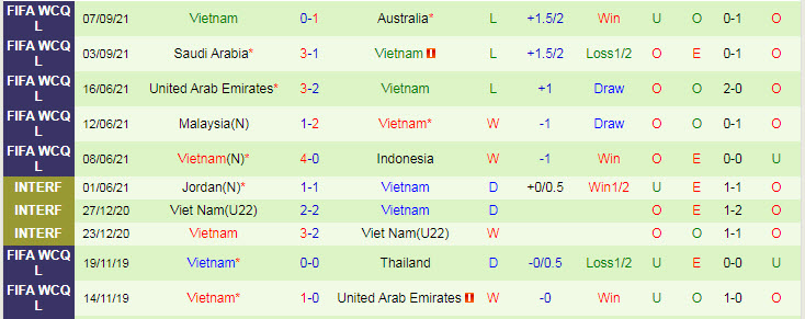 Phân tích kèo hiệp 1 Trung Quốc vs Việt Nam, 0h ngày 8/10 - Ảnh 2