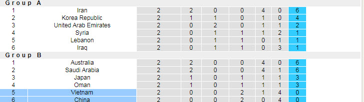 Soi kèo phạt góc Trung Quốc vs Việt Nam, 0h ngày 8/10 - Ảnh 4