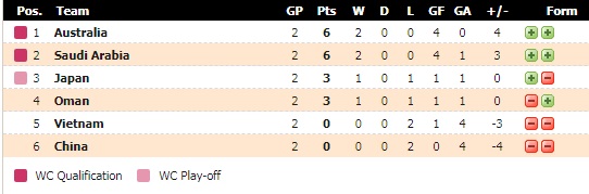 Việt Nam đ&aacute; với Trung Quốc ng&agrave;y n&agrave;o, mấy giờ theo giờ Việt Nam? - Ảnh 2