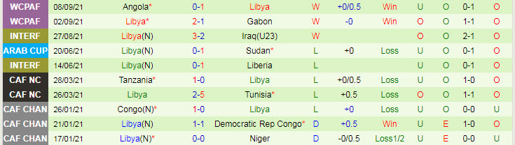 Nhận định, soi kèo Ai Cập vs Libya, 2h ngày 9/10 - Ảnh 2