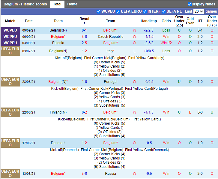 Nhận định, soi kèo Bỉ vs Pháp, 1h45 ngày 8/10 - Ảnh 1